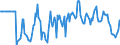 Indicator: Market Hotness:: Median Days on Market Versus the United States in Ottawa County, MI