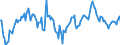 Indicator: Market Hotness:: Median Days on Market Day in Ottawa County, MI