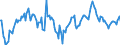 Indicator: Market Hotness:: Median Listing Price Versus the United States in Ottawa County, MI