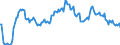 Indicator: Market Hotness:: Median Listing Price in Ottawa County, MI