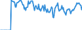 Indicator: Market Hotness:: Supply Score in Ottawa County, MI
