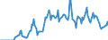 Indicator: Market Hotness: Hotness Rank in Ottawa County, MI: 
