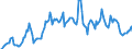 Indicator: Market Hotness: Hotness Rank in Ottawa County, MI: 