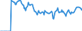 Indicator: Market Hotness: Hotness: Market Hotness: Hotness: Score in Ottawa County, MI