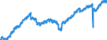 Indicator: Market Hotness: Listing Views per Property: Versus the United States in Ottawa County, MI