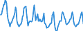 Indicator: Housing Inventory: Median Days on Market: in Ottawa County, MI