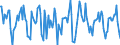 Indicator: Housing Inventory: Median Days on Market: Month-Over-Month in Ottawa County, MI