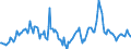 Indicator: Housing Inventory: Median Days on Market: Year-Over-Year in Ottawa County, MI