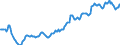 Indicator: Housing Inventory: Median: Listing Price in Ottawa County, MI