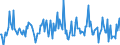 Indicator: Housing Inventory: Median: Listing Price Month-Over-Month in Ottawa County, MI