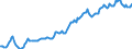 Indicator: Housing Inventory: Median: Listing Price per Square Feet in Ottawa County, MI