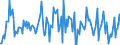 Indicator: Housing Inventory: Median: Listing Price per Square Feet Month-Over-Month in Ottawa County, MI