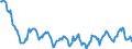 Indicator: Housing Inventory: Median: Home Size in Square Feet in Ottawa County, MI