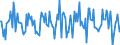 Indicator: Housing Inventory: Median: Home Size in Square Feet Month-Over-Month in Ottawa County, MI