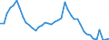 Indicator: Unemployed Persons in Presque Isle County, MI: 