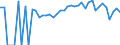 Indicator: 90% Confidence Interval: Lower Bound of Estimate of People of All Ages in Poverty for Presque Isle County, MI