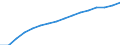 Indicator: Population Estimate,: by Sex, Total Population (5-year estimate) in Roscommon County, MI