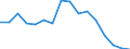 Indicator: Population Estimate,: Total, Not Hispanic or Latino, American Indian and Alaska Native Alone (5-year estimate) in Roscommon County, MI