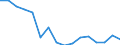 Indicator: Population Estimate,: Total, Hispanic or Latino, Some Other Race Alone (5-year estimate) in Roscommon County, MI