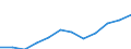 Indicator: Population Estimate,: Migration Flow (5-year estimate) for Roscommon County, MI (DISCONTINUED)