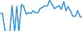 Indicator: 90% Confidence Interval: Lower Bound of Estimate of Related Children Age 5-17 in Families in Poverty for Roscommon County, MI