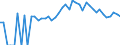Indicator: 90% Confidence Interval: Lower Bound of Estimate of People of All Ages in Poverty for Roscommon County, MI