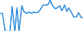 Indicator: 90% Confidence Interval: Lower Bound of Estimate of People Age 0-17 in Poverty for Roscommon County, MI