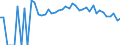 Indicator: 90% Confidence Interval: Upper Bound of Estimate of Related Children Age 5-17 in Families in Poverty for Roscommon County, MI