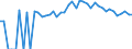 Indicator: 90% Confidence Interval: Upper Bound of Estimate of People of All Ages in Poverty for Roscommon County, MI
