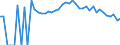 Indicator: 90% Confidence Interval: Upper Bound of Estimate of People Age 0-17 in Poverty for Roscommon County, MI