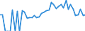 Indicator: 90% Confidence Interval: Lower Bound of Estimate of Percent of Related Children Age 5-17 in Families in Poverty for Roscommon County, MI