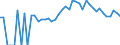 Indicator: 90% Confidence Interval: Lower Bound of Estimate of Percent of People of All Ages in Poverty for Roscommon County, MI