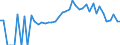 Indicator: 90% Confidence Interval: Lower Bound of Estimate of Percent of People Age 0-17 in Poverty for Roscommon County, MI
