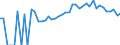 Indicator: 90% Confidence Interval: Upper Bound of Estimate of Percent of Related Children Age 5-17 in Families in Poverty for Roscommon County, MI