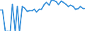 Indicator: 90% Confidence Interval: Upper Bound of Estimate of Percent of People of All Ages in Poverty for Roscommon County, MI