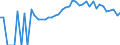 Indicator: 90% Confidence Interval: Upper Bound of Estimate of Percent of People Age 0-17 in Poverty for Roscommon County, MI