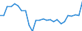 Indicator: Real Gross Domestic Product:: All Industries in Roscommon County, MI