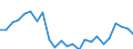 Indicator: Real Gross Domestic Product:: Private Services-Providing Industries in Roscommon County, MI