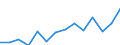 Indicator: Housing Inventory: Active Listing Count: 