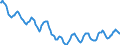 Indicator: Housing Inventory: Active Listing Count: in Saginaw County, MI