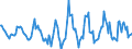 Indicator: Housing Inventory: Active Listing Count: Month-Over-Month in Saginaw County, MI