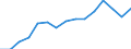 Indicator: Housing Inventory: Active Listing Count: estimate) in Saginaw County, MI