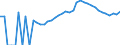 Indicator: Housing Inventory: Active Listing Count: nty, MI