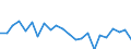 Indicator: Housing Inventory: Active Listing Count: aginaw County, MI