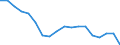 Indicator: Housing Inventory: Active Listing Count: enses Known to Law Enforcement in Saginaw County, MI (DISCONTINUED)