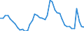 Indicator: Housing Inventory: Active Listing Count: 