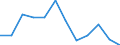 Indicator: Housing Inventory: Active Listing Count: year estimate) for Saginaw County, MI (DISCONTINUED)
