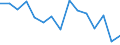 Indicator: Housing Inventory: Active Listing Count: (5-year estimate) Index for Saginaw County, MI