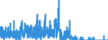 Indicator: Housing Inventory: Active Listing Count: y, MI