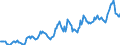 Indicator: Housing Inventory: Average Listing Price: in Saginaw County, MI